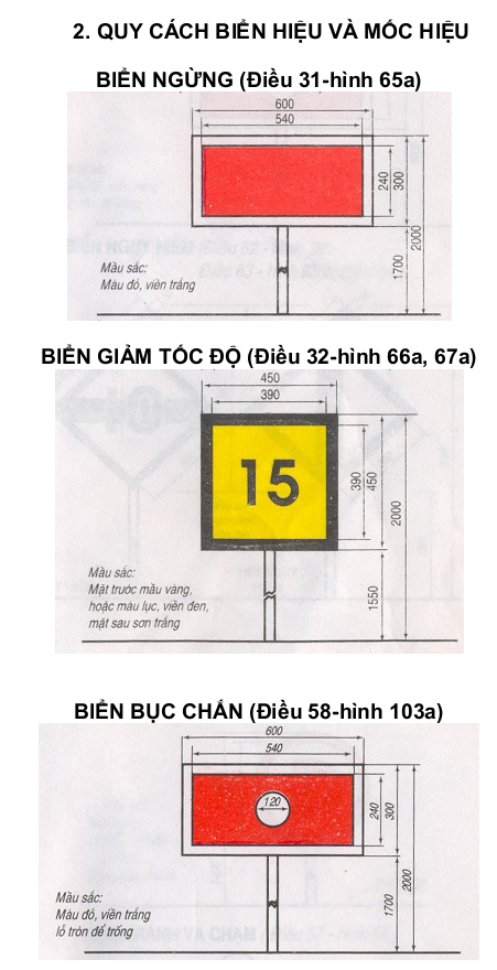 Thông tư 66/2011/TT-BGTVT của Bộ Giao thông Vận tải về việc ban hành 03 Quy chuẩn kỹ thuật quốc gia về đường sắt
