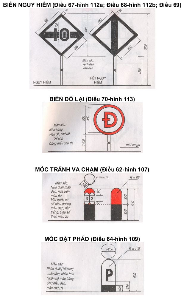 Thông tư 66/2011/TT-BGTVT của Bộ Giao thông Vận tải về việc ban hành 03 Quy chuẩn kỹ thuật quốc gia về đường sắt