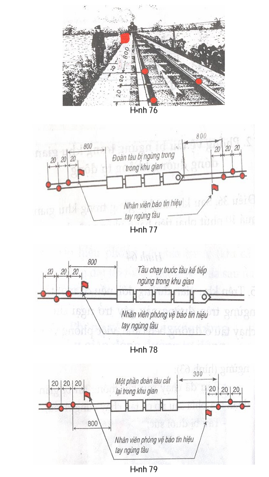 Thông tư 66/2011/TT-BGTVT của Bộ Giao thông Vận tải về việc ban hành 03 Quy chuẩn kỹ thuật quốc gia về đường sắt