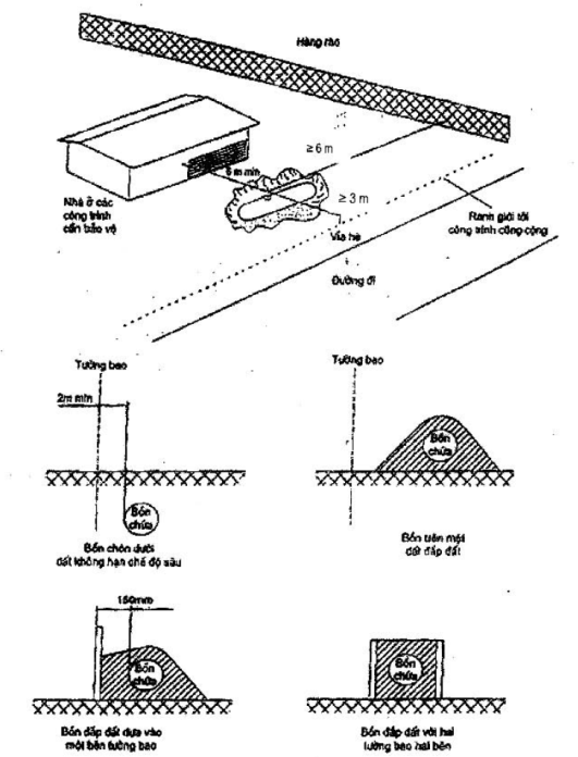 Thông tư 41/2011/TT-BCT của Bộ Công Thương về việc quy định về quản lý an toàn trong lĩnh vực khí dầu mỏ hóa lỏng