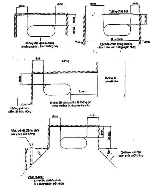 Thông tư 41/2011/TT-BCT của Bộ Công Thương về việc quy định về quản lý an toàn trong lĩnh vực khí dầu mỏ hóa lỏng