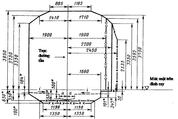 Thông tư 28/2009/TT-BXD của Bộ Xây dựng ban hành Quy chuẩn kỹ thuật quốc gia về công trình ngầm đô thị (Phần 1. Tầu điện ngầm; Phần 2. Ga ra ô tô)