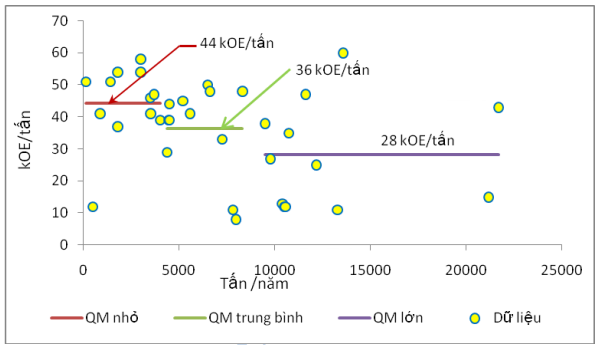 Thông tư 02/2014/TT-BCT của Bộ Công Thương về việc quy định các biện pháp sử dụng năng lượng tiết kiệm và hiệu quả cho các ngành công nghiệp