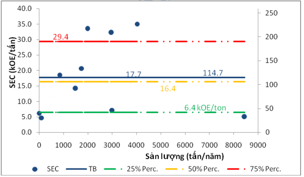 Thông tư 02/2014/TT-BCT của Bộ Công Thương về việc quy định các biện pháp sử dụng năng lượng tiết kiệm và hiệu quả cho các ngành công nghiệp