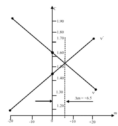 Thông tư 08/2012/TT-BTNMT của Bộ Tài nguyên và Môi trường quy định về đo trọng lực chi tiết