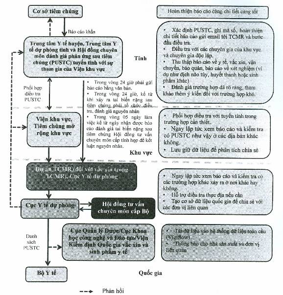 Quyết định 1830/QĐ-BYT của Bộ Y tế về việc ban hành 