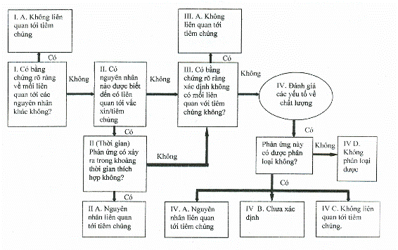 Quyết định 1830/QĐ-BYT của Bộ Y tế về việc ban hành 
