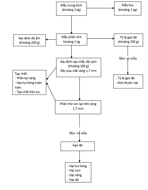 Quyết định 35/2004/QĐ-BTC của Bộ Tài chính về việc ban hành các tiêu chuẩn về bảo quản hàng hoá Dự trữ Quốc gia