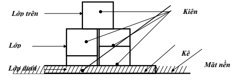 Quyết định 35/2004/QĐ-BTC của Bộ Tài chính về việc ban hành các tiêu chuẩn về bảo quản hàng hoá Dự trữ Quốc gia