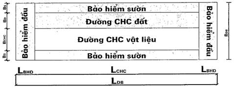 Nghị định 32/2016/NĐ-CP của Chính phủ quy định về quản lý độ cao chướng ngại vật hàng không và các trận địa quản lý, bảo vệ vùng trời tại Việt Nam