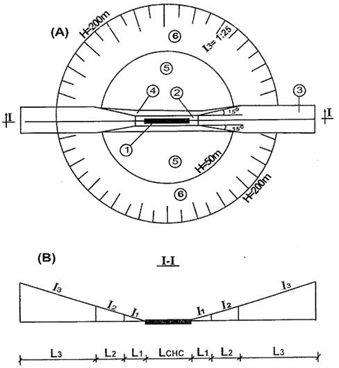 Nghị định 32/2016/NĐ-CP của Chính phủ quy định về quản lý độ cao chướng ngại vật hàng không và các trận địa quản lý, bảo vệ vùng trời tại Việt Nam