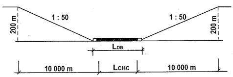 Nghị định 32/2016/NĐ-CP của Chính phủ quy định về quản lý độ cao chướng ngại vật hàng không và các trận địa quản lý, bảo vệ vùng trời tại Việt Nam