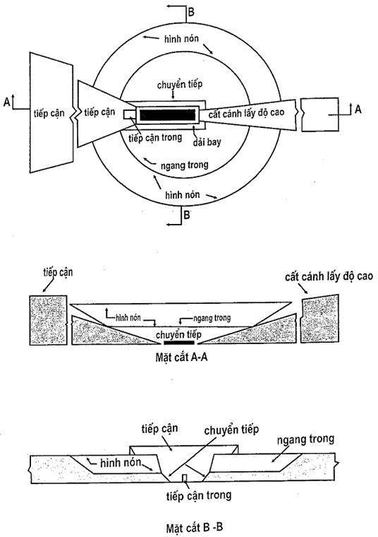Nghị định 32/2016/NĐ-CP của Chính phủ quy định về quản lý độ cao chướng ngại vật hàng không và các trận địa quản lý, bảo vệ vùng trời tại Việt Nam