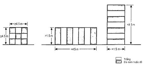 Nghị định 32/2016/NĐ-CP của Chính phủ quy định về quản lý độ cao chướng ngại vật hàng không và các trận địa quản lý, bảo vệ vùng trời tại Việt Nam
