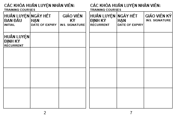 Thông tư 25/2009/TT-BGTVT của Bộ Giao thông Vận tải quy định về đào tạo, bồi dưỡng nghiệp vụ, huấn luyện an ninh hàng không