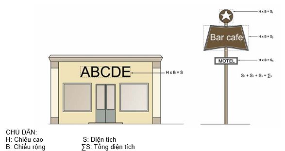 Thông tư 19/2013/TT-BXD của Bộ Xây dựng về việc ban hành Quy chuẩn kỹ thuật quốc gia về phương tiện quảng cáo ngoài trời
