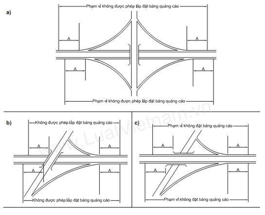 Thông tư 19/2013/TT-BXD của Bộ Xây dựng về việc ban hành Quy chuẩn kỹ thuật quốc gia về phương tiện quảng cáo ngoài trời