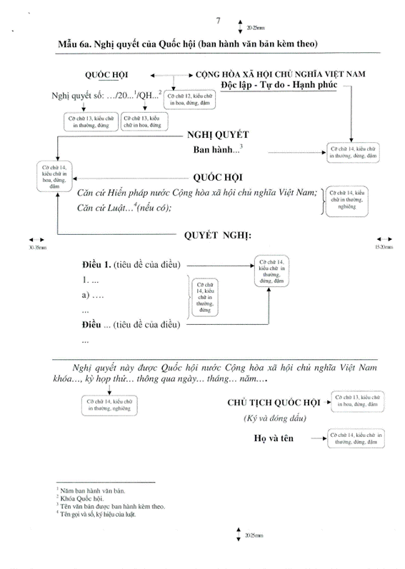 Nghị quyết 351/2017/UBTVQH14 của Ủy ban Thường vụ Quốc hội về việc quy định thể thức và kỹ thuật trình bày văn bản quy phạm pháp luật của Quốc hội, Ủy ban Thường vụ Quốc hội, Chủ tịch nước