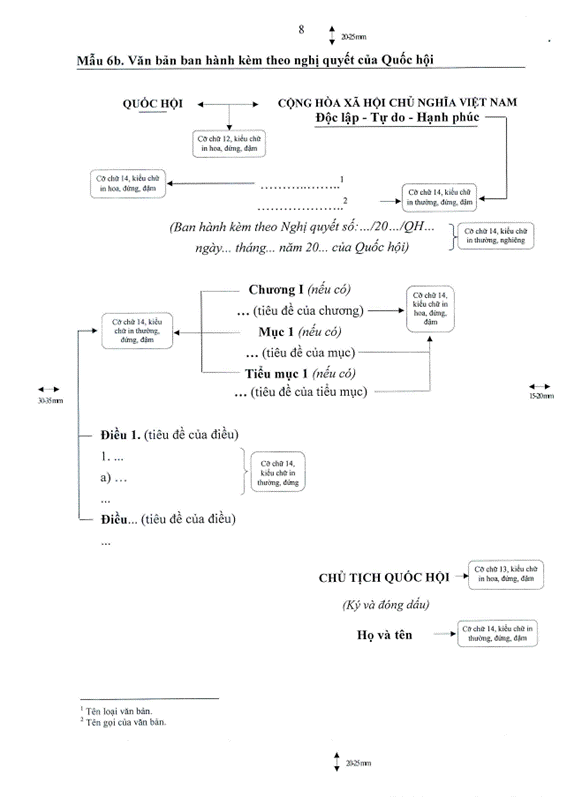 Nghị quyết 351/2017/UBTVQH14 của Ủy ban Thường vụ Quốc hội về việc quy định thể thức và kỹ thuật trình bày văn bản quy phạm pháp luật của Quốc hội, Ủy ban Thường vụ Quốc hội, Chủ tịch nước