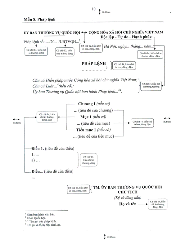 Nghị quyết 351/2017/UBTVQH14 của Ủy ban Thường vụ Quốc hội về việc quy định thể thức và kỹ thuật trình bày văn bản quy phạm pháp luật của Quốc hội, Ủy ban Thường vụ Quốc hội, Chủ tịch nước