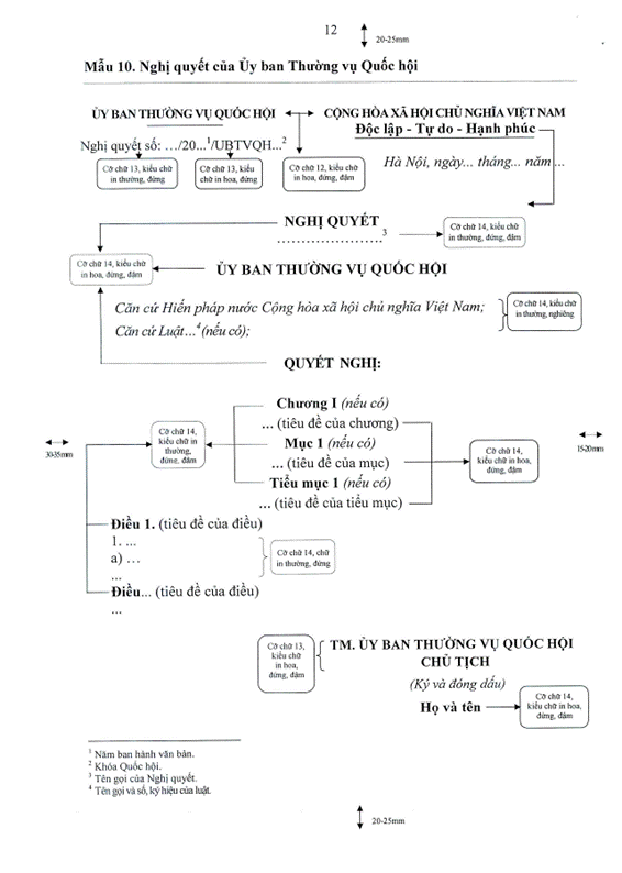 Nghị quyết 351/2017/UBTVQH14 của Ủy ban Thường vụ Quốc hội về việc quy định thể thức và kỹ thuật trình bày văn bản quy phạm pháp luật của Quốc hội, Ủy ban Thường vụ Quốc hội, Chủ tịch nước