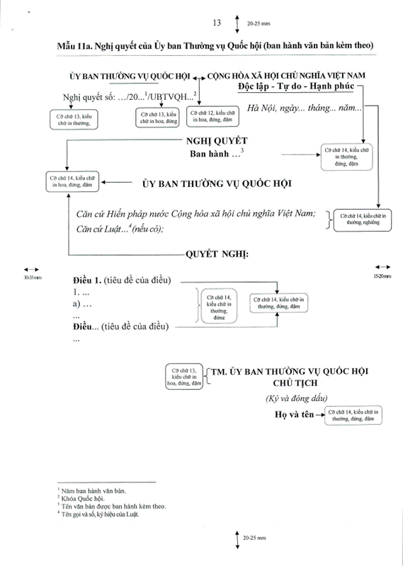 Nghị quyết 351/2017/UBTVQH14 của Ủy ban Thường vụ Quốc hội về việc quy định thể thức và kỹ thuật trình bày văn bản quy phạm pháp luật của Quốc hội, Ủy ban Thường vụ Quốc hội, Chủ tịch nước