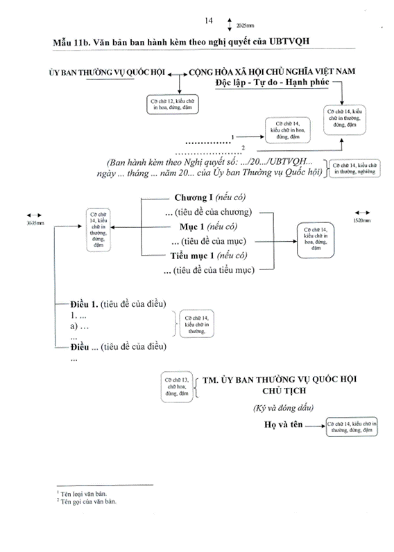Nghị quyết 351/2017/UBTVQH14 của Ủy ban Thường vụ Quốc hội về việc quy định thể thức và kỹ thuật trình bày văn bản quy phạm pháp luật của Quốc hội, Ủy ban Thường vụ Quốc hội, Chủ tịch nước