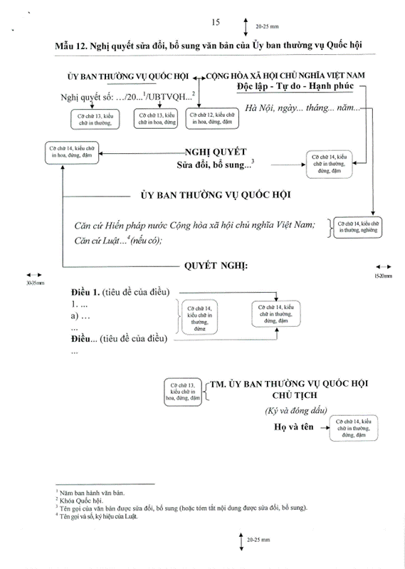 Nghị quyết 351/2017/UBTVQH14 của Ủy ban Thường vụ Quốc hội về việc quy định thể thức và kỹ thuật trình bày văn bản quy phạm pháp luật của Quốc hội, Ủy ban Thường vụ Quốc hội, Chủ tịch nước