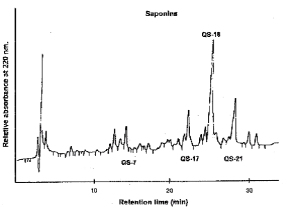 Thông tư 01/2011/TT-BYT của Bộ Y tế ban hành các Quy chuẩn kỹ thuật quốc gia đối với phụ gia thực phẩm