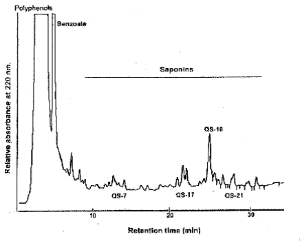 Thông tư 01/2011/TT-BYT của Bộ Y tế ban hành các Quy chuẩn kỹ thuật quốc gia đối với phụ gia thực phẩm