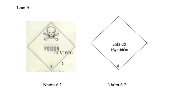 Nghị định 29/2005/NĐ-CP của Chính phủ về việc quy định danh mục hàng hoá nguy hiểm và việc vận tải hàng hoá nguy hiểm trên đường thuỷ nội địa