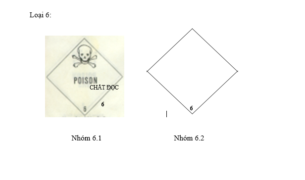 Nghị định 29/2005/NĐ-CP của Chính phủ về việc quy định danh mục hàng hoá nguy hiểm và việc vận tải hàng hoá nguy hiểm trên đường thuỷ nội địa