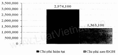 Thông tư 02/2017/TT-VPCP của Văn phòng Chính phủ hướng dẫn về nghiệp vụ kiểm soát thủ tục hành chính