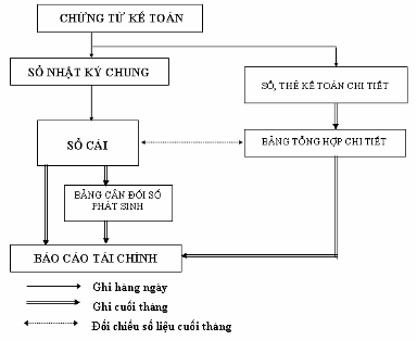 Thông tư 195/2012/TT-BTC của Bộ Tài chính về việc hướng dẫn kế toán áp dụng cho Đơn vị chủ đầu tư