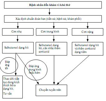 Quyết định 2919/QĐ-BYT của Bộ Y tế về việc ban hành 