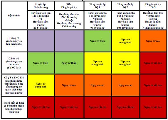 Quyết định 2919/QĐ-BYT của Bộ Y tế về việc ban hành 