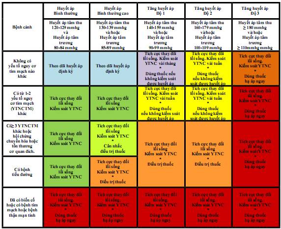 Quyết định 2919/QĐ-BYT của Bộ Y tế về việc ban hành 