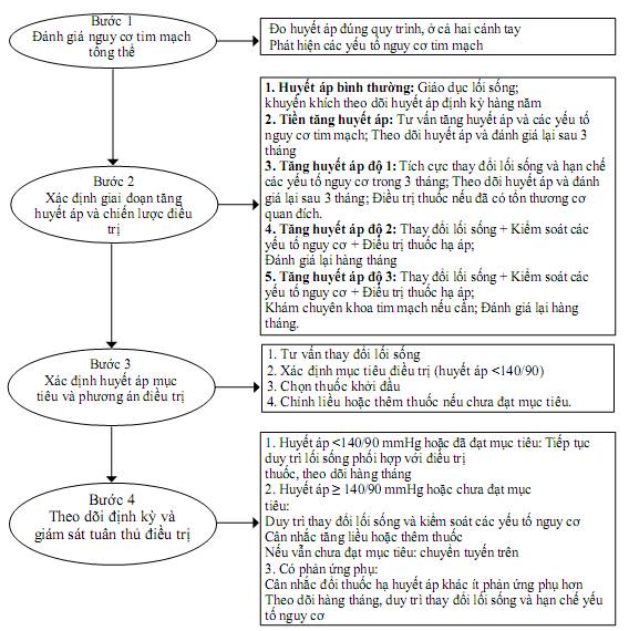 Quyết định 2919/QĐ-BYT của Bộ Y tế về việc ban hành 