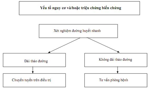 Quyết định 2919/QĐ-BYT của Bộ Y tế về việc ban hành 