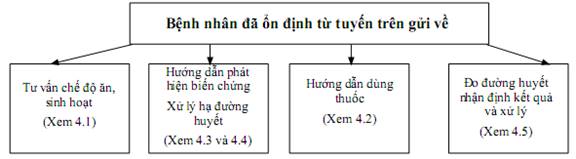 Quyết định 2919/QĐ-BYT của Bộ Y tế về việc ban hành 