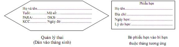 Quyết định 2919/QĐ-BYT của Bộ Y tế về việc ban hành 