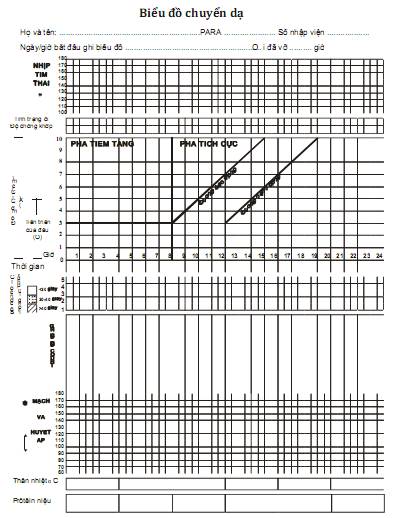 Quyết định 2919/QĐ-BYT của Bộ Y tế về việc ban hành 