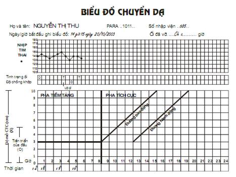 Quyết định 2919/QĐ-BYT của Bộ Y tế về việc ban hành 