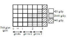 Quyết định 2919/QĐ-BYT của Bộ Y tế về việc ban hành 