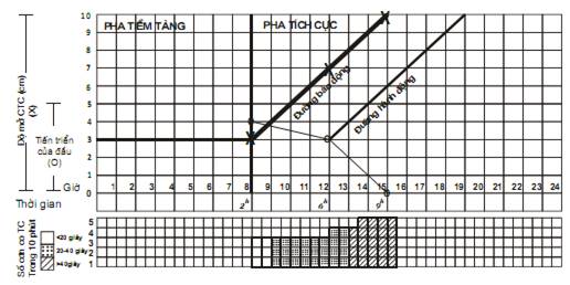 Quyết định 2919/QĐ-BYT của Bộ Y tế về việc ban hành 