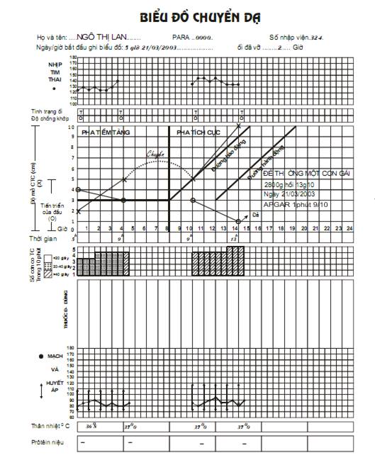 Quyết định 2919/QĐ-BYT của Bộ Y tế về việc ban hành 