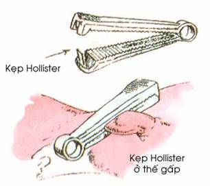 Quyết định 2919/QĐ-BYT của Bộ Y tế về việc ban hành 