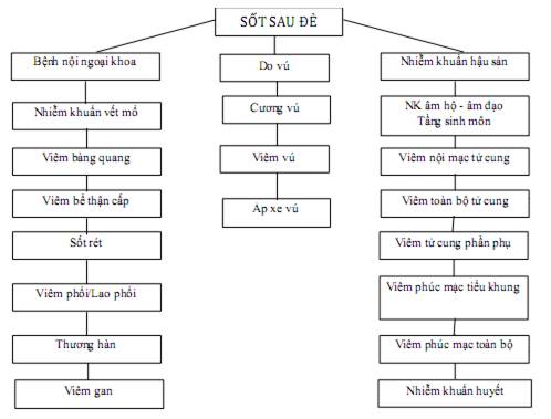 Quyết định 2919/QĐ-BYT của Bộ Y tế về việc ban hành 