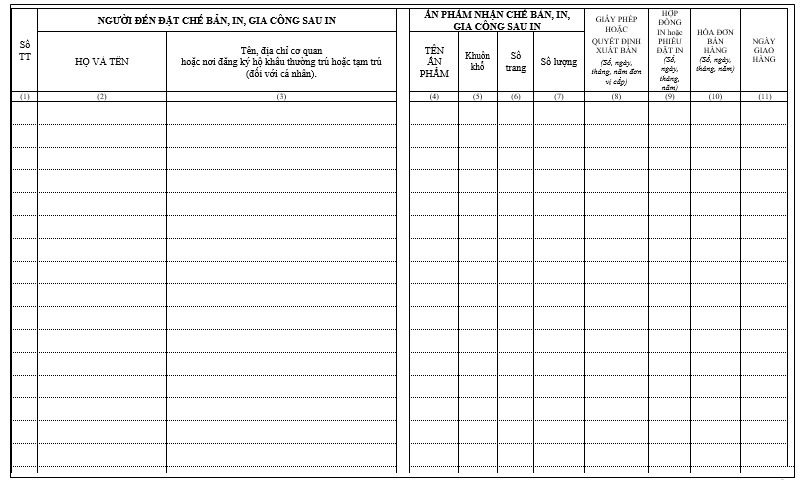 Thông tư 01/2020/TT-BTTTT của Bộ Thông tin và Truyền thông về việc quy định chi tiết và hướng dẫn thi hành một số điều của Luật Xuất bản và Nghị định 195/2013/NĐ-CP ngày 21/11/2013 của Chính phủ quy định chi tiết một số điều và biện pháp thi hành Luật Xuất bản