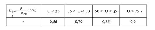 Thông tư 93/2015/TT-BGTVT của Bộ Giao thông Vận tải về việc ban hành Định mức kinh tế - kỹ thuật tiêu hao nhiên liệu cho phương tiện thủy tham gia hoạt động tìm kiếm, cứu nạn hàng hải
